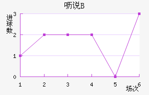 ߿˵޶Bӽ