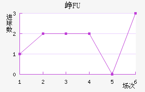 ῨBFU