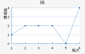 HKָ