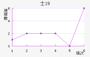 ʿU19