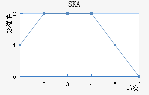 SKAɼǽ