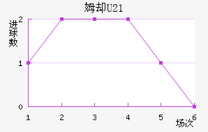 ķȴU23