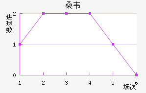 ɣΤ