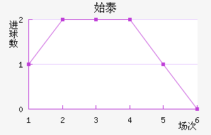 ʼ̩