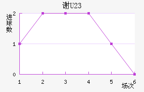 лƶ(U23)