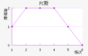 FC˹