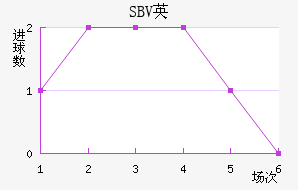 SBVӢ