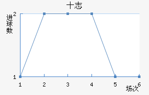 ʮ־