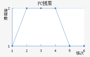 FCﰲ˹