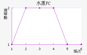 ˮԭFC