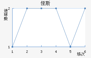 ֶ˹