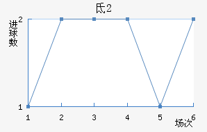 صU20
