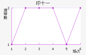 ӡʮһ