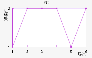 FC׽