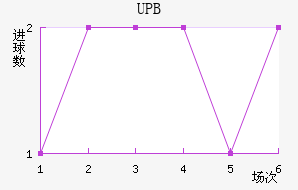 UPB