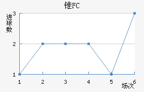 ׶FC