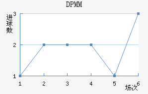DPMM