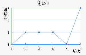 лƶ(U23)