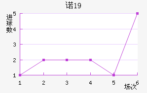 ŵU19