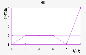 HKָ
