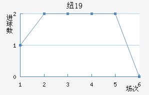ŦױU19