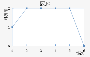 ޴JC