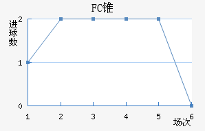 FC׶