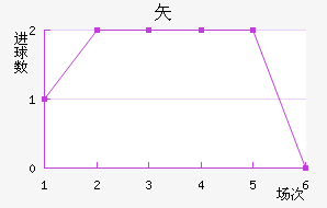 ʸ³ǽ