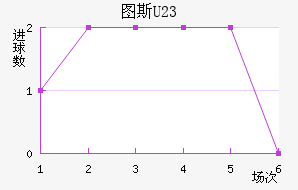 ͼ˹U23