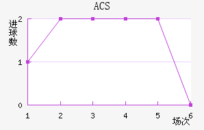 ACS