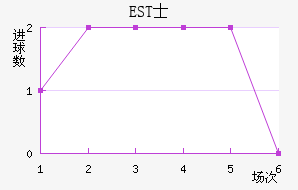 ESTʿ