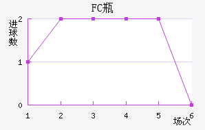 FCƿ