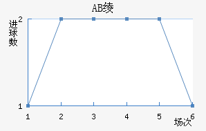 AB籾