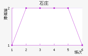 ʯׯ