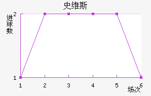 ʷά˹