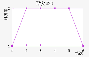 ˹سU23