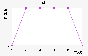 в