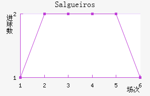 Salgueiros
