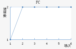 FC