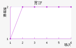 ƶIF