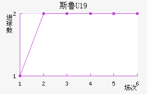 ˹³U19