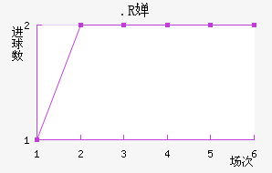 .R濨