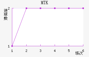 MTK˹