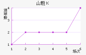 ɽ챦ʯ