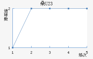 ɣU23