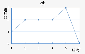 鱤