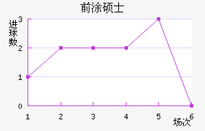 ǰͿ˶ʿ