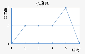 ˮԭFC