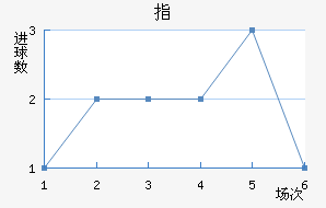 ָ