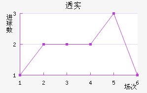 ͸ʵŵ